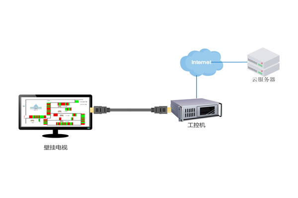 美国服务器托管费用是多少一年你知道吗
